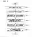 Fig. 10 - Highly reliable path accommodation design apparatus and method