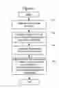 Fig. 10 - METHODS OF GENERATING COMMUNITY TRUST VALUES FOR COMMUNITIES OF NODES IN A NETWORK AND RELATED SYSTEMS