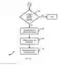 Fig. 05 - ENABLING AN EARLY RESPONSE TO A DISEASE BASED ON DATA ANALYTICS