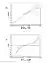 Fig. 03 - METHODS AND SYSTEMS FOR ANALYZING DECOMPOSED UNCORRELATED SIGNAL IMPAIRMENTS