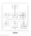 Fig. 03 - Optimization of computing resources through monitoring and manipulating availabilty