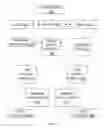 Fig. 06 - User defined objects for network devices
