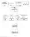 Fig. 08 - User defined objects for network devices