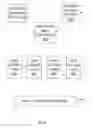 Fig. 09 - User defined objects for network devices
