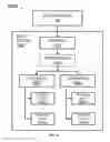 Fig. 11 - User defined objects for network devices