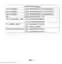 Fig. 13 - User defined objects for network devices