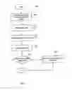 Fig. 03 - System and method for inferring traffic legitimacy through selective impairment