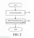 Fig. 03 - Switchless network topology system for parallel computation and method thereof