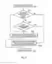 Fig. 09 - PACKET DATA COMMUNICATIONS