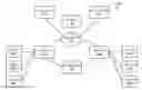 Fig. 01 - Techniques For Transforming Legacy Networks Into SDN-Enabled  Networks