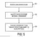Fig. 06 - Virtual network data control with network interface card