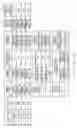 Fig. 14 - Route determination apparatus and transfer route determination method