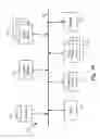 Fig. 19 - Consistent hashing for network traffic dispatching