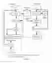 Fig. 13 - Policy implementation over LMR and IP networks