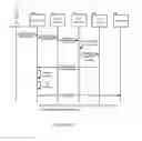 Fig. 14 - Policy implementation over LMR and IP networks