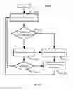 Fig. 12 - Controlling a jitter buffer
