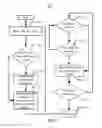 Fig. 13 - Controlling a jitter buffer