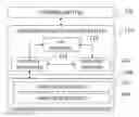 Fig. 01 - Method and System for Integrated Management of Converged Heterogeneous Resources in Software-Defined Infrastructure
