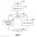 Fig. 08 - Method and system for administering multiple domain management authorities on a mobile device