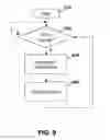 Fig. 10 - Method and system for administering multiple domain management authorities on a mobile device