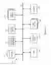 Fig. 16 - Sharing account data between different interfaces to a service