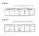 Fig. 04 - Network system and method for changing access rights associated with account IDs of an account name