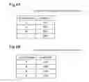 Fig. 05 - Network system and method for changing access rights associated with account IDs of an account name