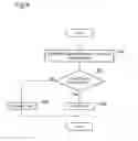 Fig. 10 - Network system and method for changing access rights associated with account IDs of an account name
