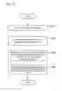 Fig. 11 - Network system and method for changing access rights associated with account IDs of an account name