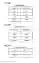 Fig. 15 - Network system and method for changing access rights associated with account IDs of an account name