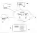 Fig. 01 - HIGH PERFORMANCE ETHERNET NETWORKING UTILIZING EXISTING FIBRE CHANNEL FABRIC HBA TECHNOLOGY