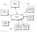 Fig. 01 - Sending messages to multiple receiving electronic devices using a message server