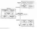 Fig. 01 - System and method of sharing contents using messenger