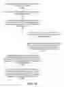 Fig. 61 - Displaying options, assigning notification, ignoring messages, and simultaneous user interface displays in a messaging application