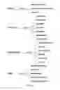 Fig. 13 - Sharing of activity metadata via messaging systems
