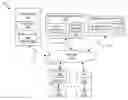 Fig. 01 - Generating a conversation in a social network based on mixed media object context