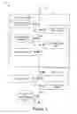 Fig. 05 - Generating a conversation in a social network based on mixed media object context