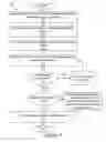 Fig. 16 - Generating a conversation in a social network based on mixed media object context