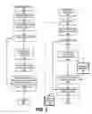 Fig. 04 - Using Distributed Network Elements to Send Authoritative DNS Responses