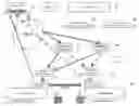 Fig. 01 - Systems and methods for IP sharing across wide area networks