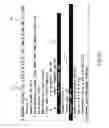 Fig. 07 - Network traffic analysis to enhance rule-based network security