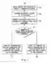 Fig. 02 - METHODS AND SYSTEMS OF COMMUNICATING ANONYMOUSLY FOR ENHANCED NETWORKING BY USING SPECIFIC LOCATIONS WITHIN A SPECIFIC RANGE OF DISTANCE