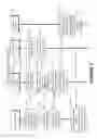 Fig. 03 - Controlling application programming interface transactions based on content of earlier transactions