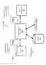 Fig. 03 - Management of dynamic credentials