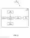 Fig. 04 - Systems and methods for securely accessing programmable devices