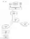 Fig. 01 - Internetwork authentication