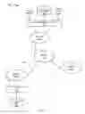 Fig. 02 - Internetwork authentication