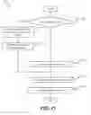 Fig. 18 - SEAMLESS REMOTE STORAGE OF UNIFORMLY ENCRYPTED DATA FOR DIVERSE PLATFORMS AND DEVICES