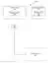 Fig. 01 - Service account access