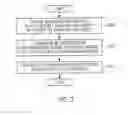 Fig. 07 - Method, system and apparatus for enhancing security of beacon device